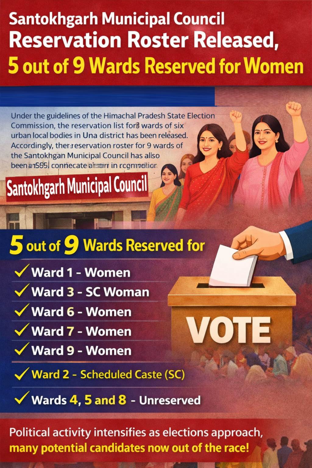 Santoshgarh Municipal Council Reservation Roster Released 5 Out of 9 Wards Reserved for Women